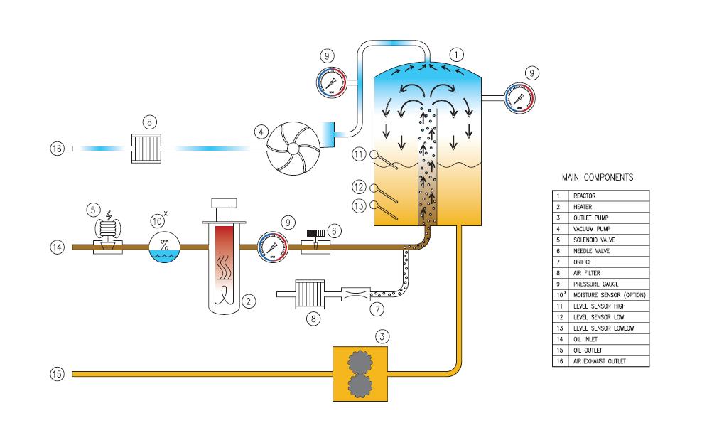 schema HYDROVAC OLIEZUIVERAARS